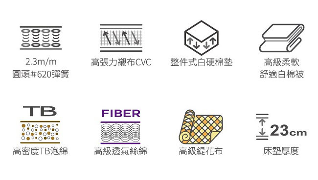 老 K 牌彈簧床墊推薦：薔薇系列