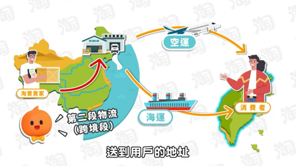 從淘寶送至台灣的商品會採取兩段式的物流作業