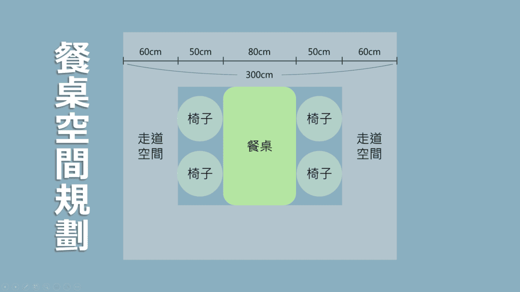 餐桌空間規劃